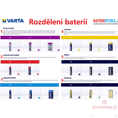 Baterie Varta LongLife High Energy LR14 C 2ks, blistr